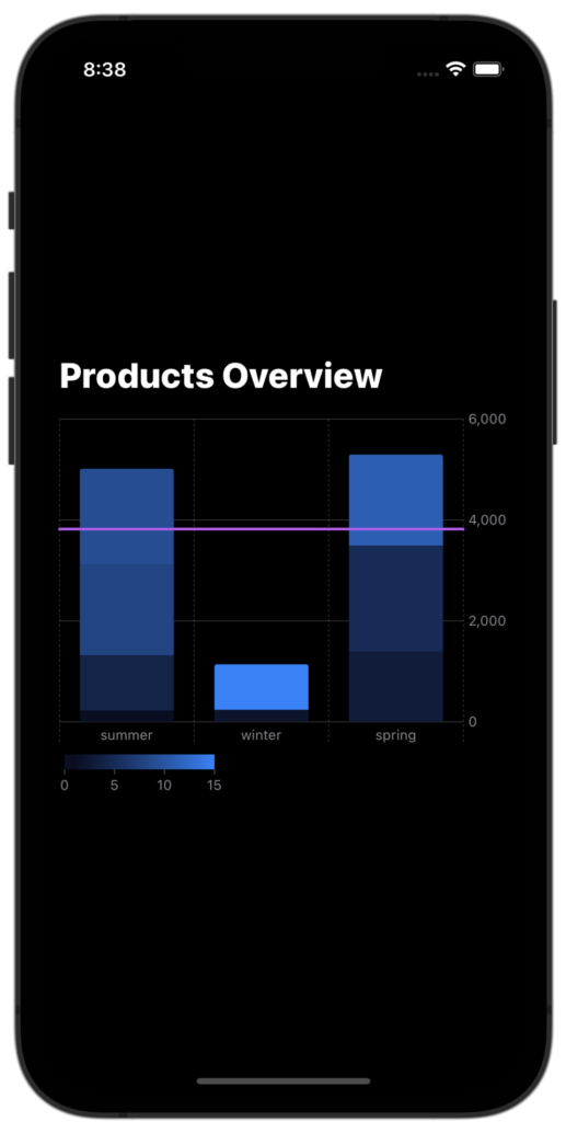 Plot a Stack Bar Chart in SwiftUI