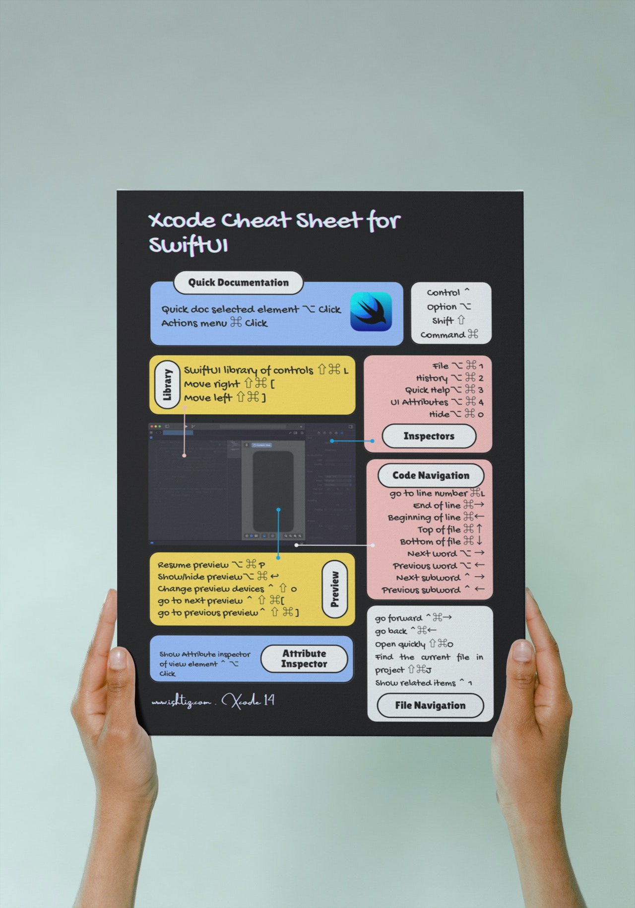 Xcode Cheat Sheet For SwiftUI - Efficiency Hack • Ishtiz